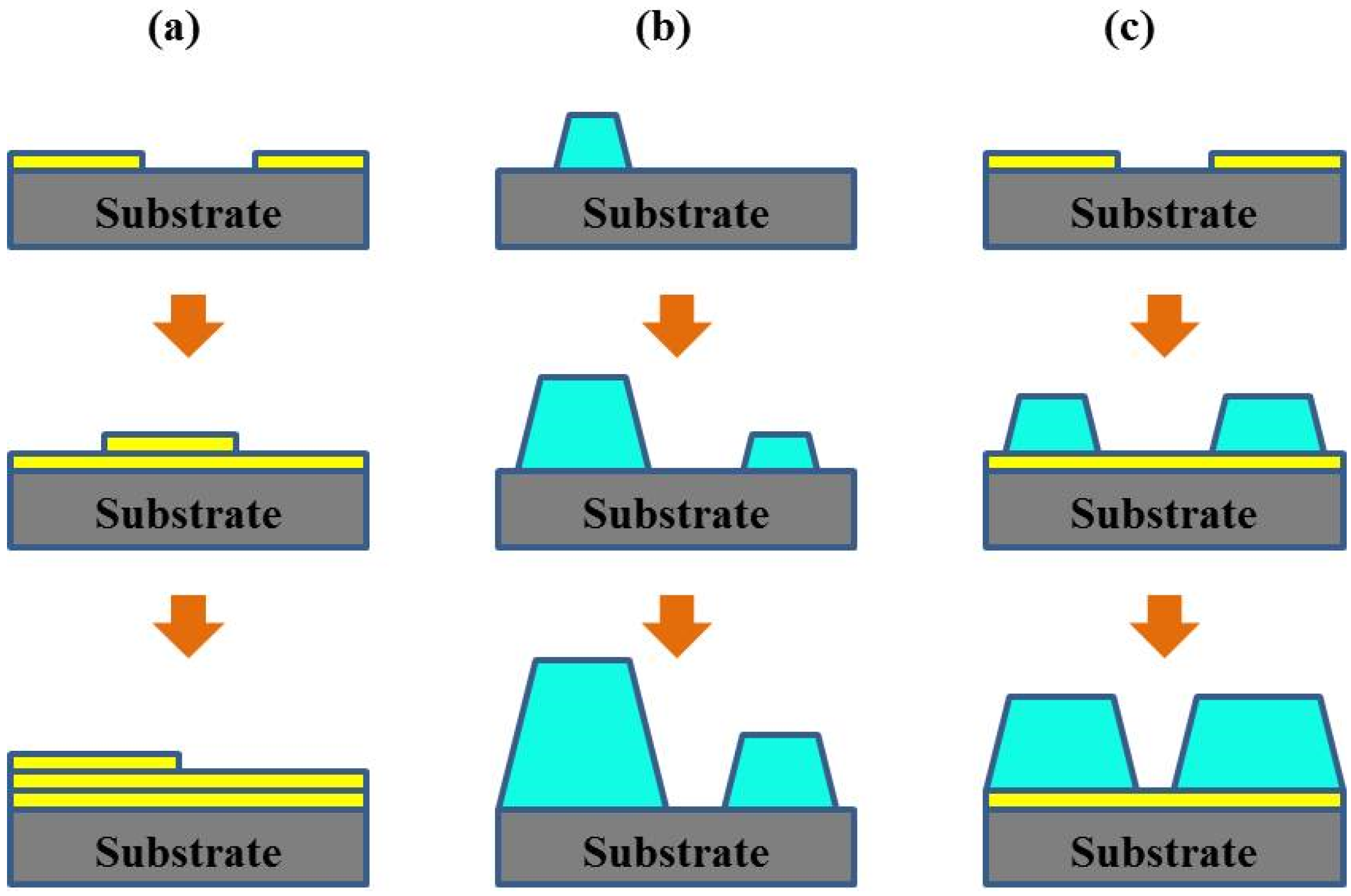 Materials | Free Full-Text | Ultrathin Ferroelectric Films: Growth 