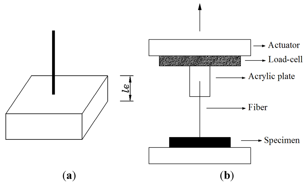 Bonding Properties Of Basalt Fiber And Strength Reduction According To 