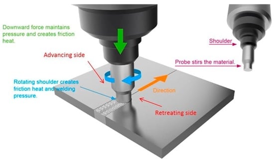 Prediction of the Vickers Microhardness and Ultimate Tensile Strength ...