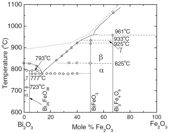 Materials | Free Full-Text | Ferroelectric Domain Structure and Local ...