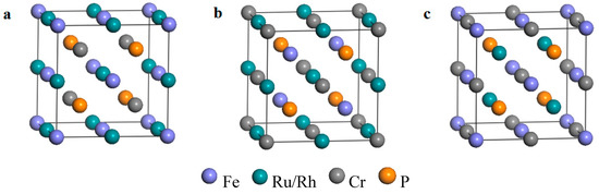 Materials | Free Full-Text | New Half-Metallic Materials: FeRuCrP and ...