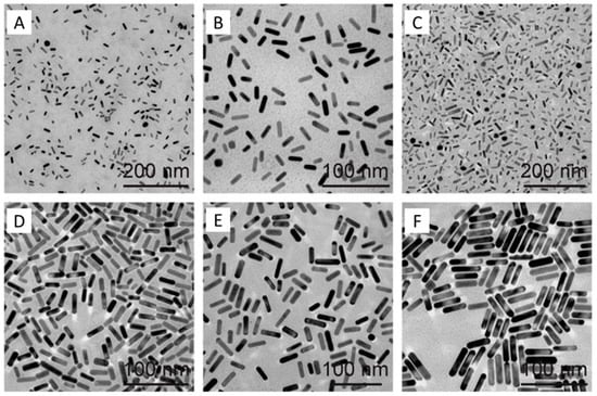 Small Gold Nanorods: Recent Advances In Synthesis, Biological Imaging ...