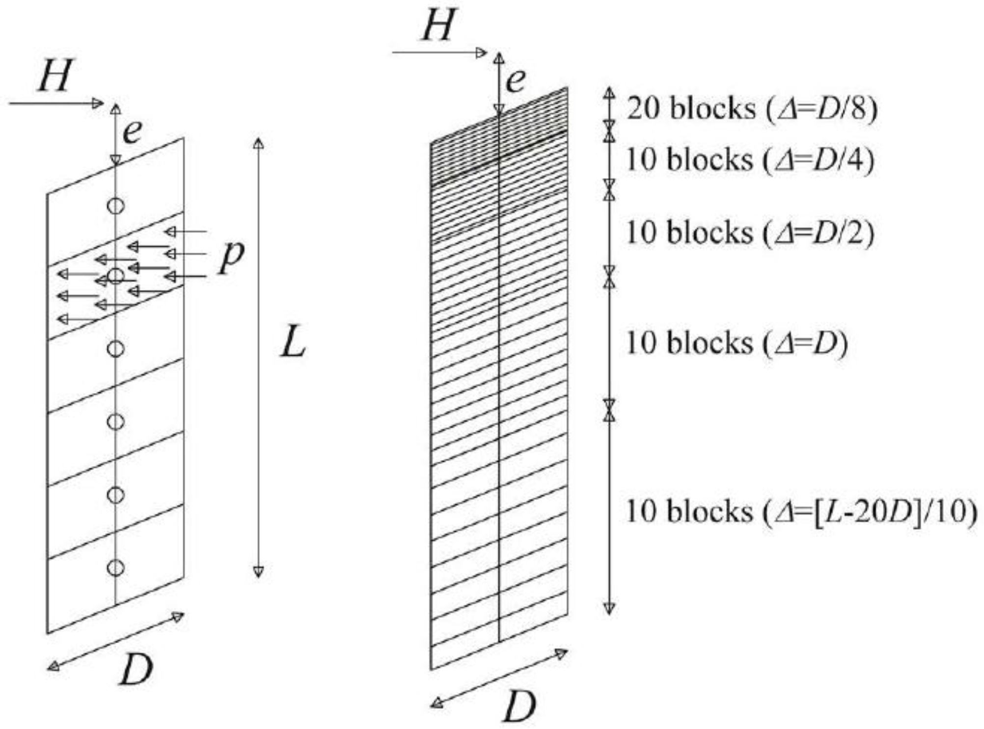 Undrained Lateral Resistance of Fixed-Headed Rectangular and Circular Piles