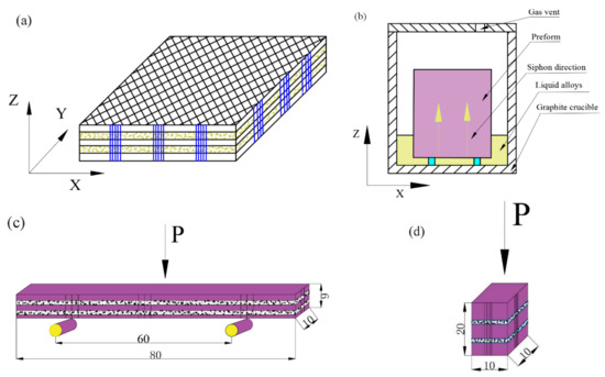 Carbon Fiber Reinforced Carbon–Al–Cu Composite for Friction Material