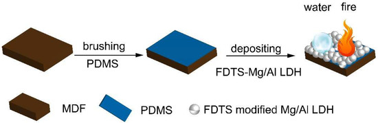 Materials | Free Full-Text | Fabrication Of Superhydrophobic Mg/Al ...