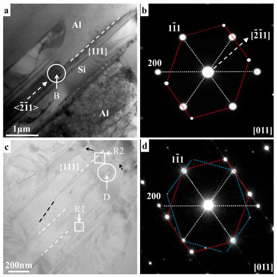 Modification of Eutectic Si in Al-Si-(Ba) Alloy by Inducing a Novel 9R ...