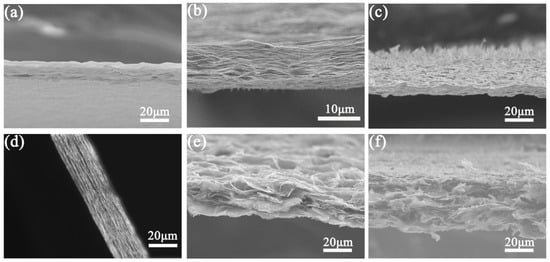 Strong Dependence of Surface Enhanced Raman Scattering on Structure of ...