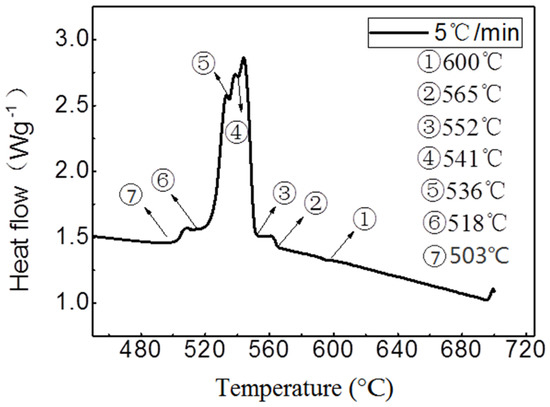 Effects of Solidification Cooling Rate on the Microstructure and ...