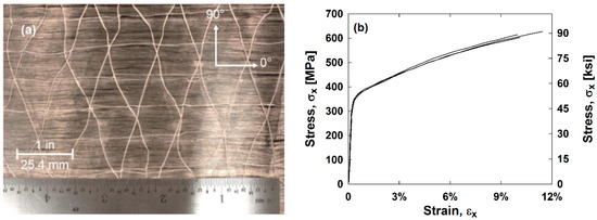 Mechanical Characteristics of Hybrid Composites with ±45° Glass and 0 ...