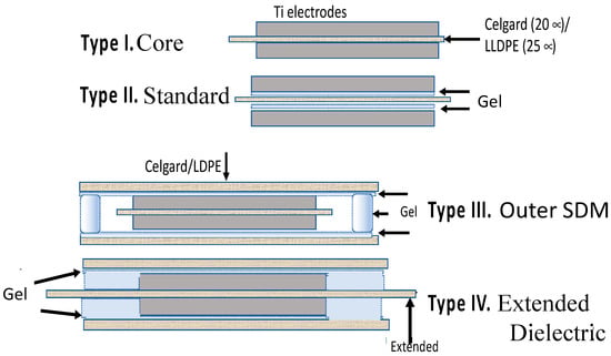 Capastic Toward an Improved Understanding of the Role of Dielectrics in Capacitors