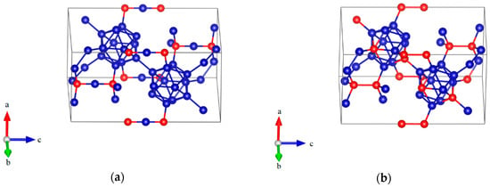 The Effects of Carbon Content on the Anisotropic Deformation Mechanism ...