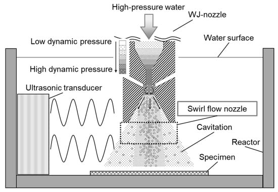 Thermal Stress Relaxation and High-Temperature Corrosion of Cr-Mo Steel ...