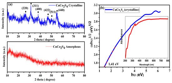 Facile Solvothermal Synthesis of CuCo2S4 Yolk-Shells and Their Visible ...