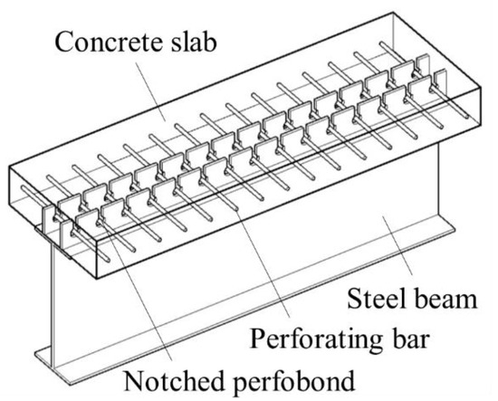 Materials | Free Full-Text | Experimental and Numerical Study on Shear ...