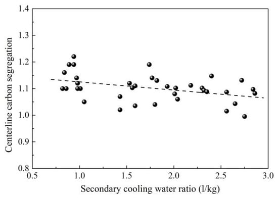 Materials | Free Full-Text | Quality Control of High Carbon Steel for ...