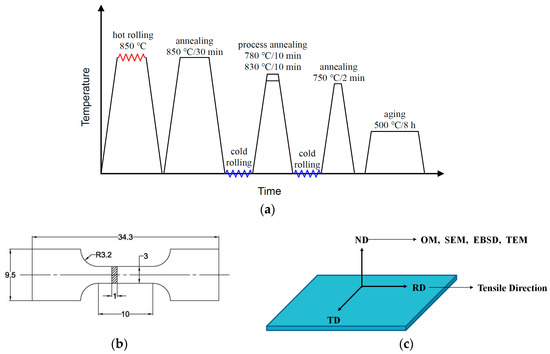 The Influences of Process Annealing Temperature on Microstructure and ...