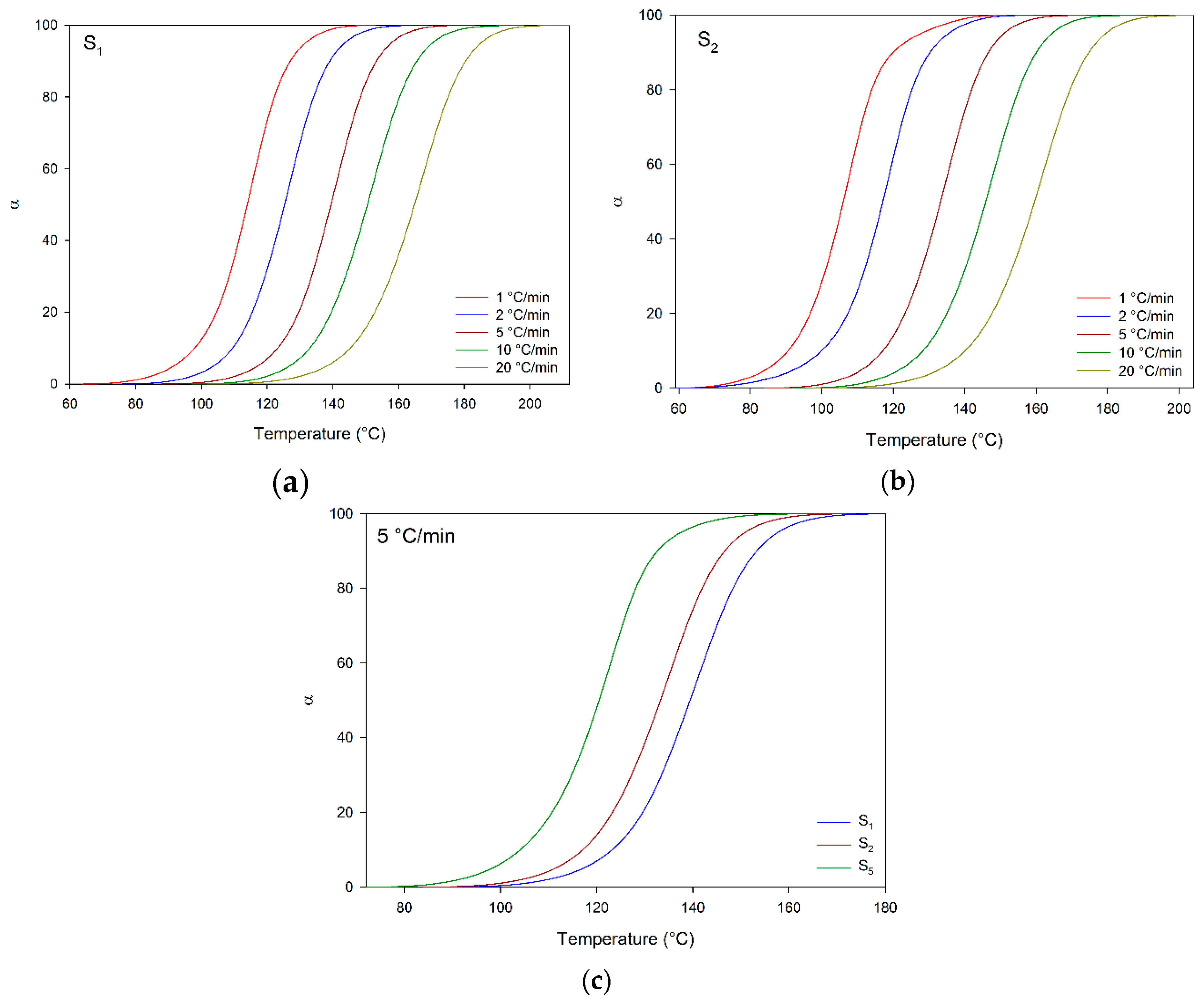 New approaches of curing and degradation on epoxy/eggshell composites -  ScienceDirect