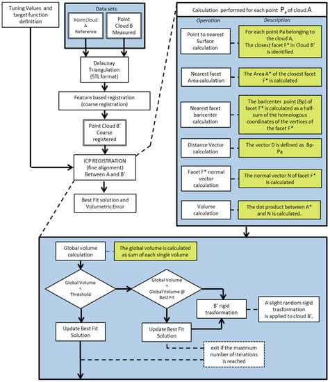 Materials | Free Full-Text | Evaluation of the Accuracy of Four Digital ...