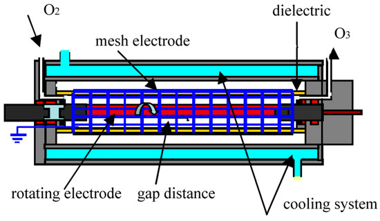 Investigation of the Condition of the Gold Electrodes Surface in a ...