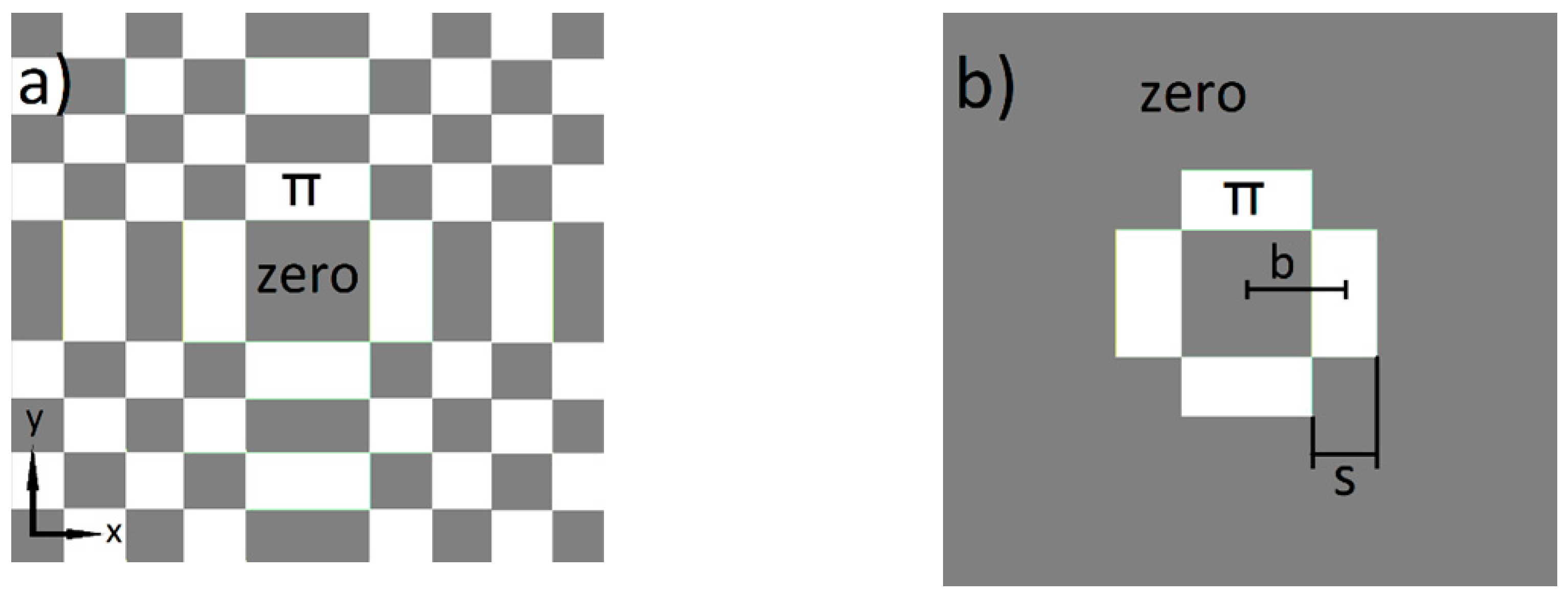 a) Input Gaussian beam; (b) output top-hat beam; (c) phase