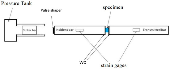 Materials | Free Full-Text | Effect of MgO Addition on the Mechanical ...