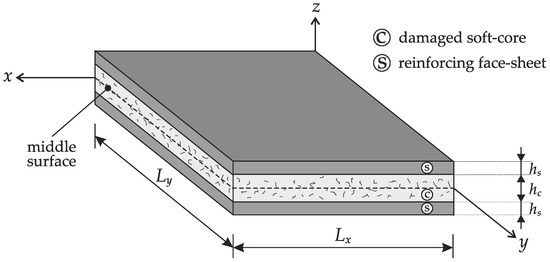 Free Vibrations of Sandwich Plates with Damaged Soft-Core and 