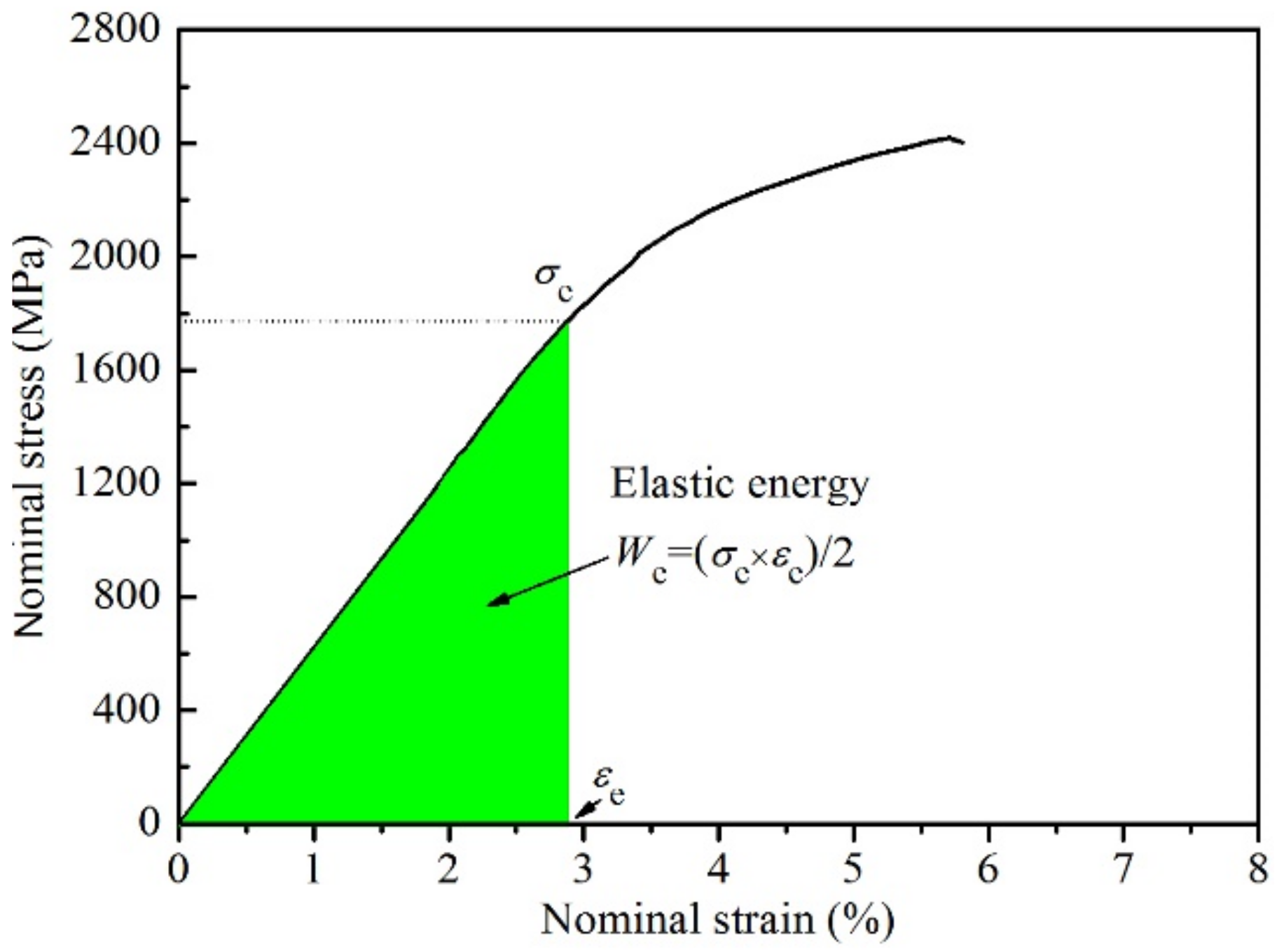 Effect of Fe Addition on Microstructure and Mechanical Properties of As ...