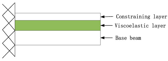 A Finite Element Model for the Vibration Analysis of Sandwich Beam with ...