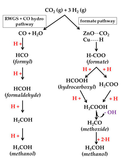 ACS Catalysis - 2015 - Mechanistic Details and Reactivity Descriptors in  Oxidation and Acid Catalysis of Methanol, PDF, Chemical Reactions