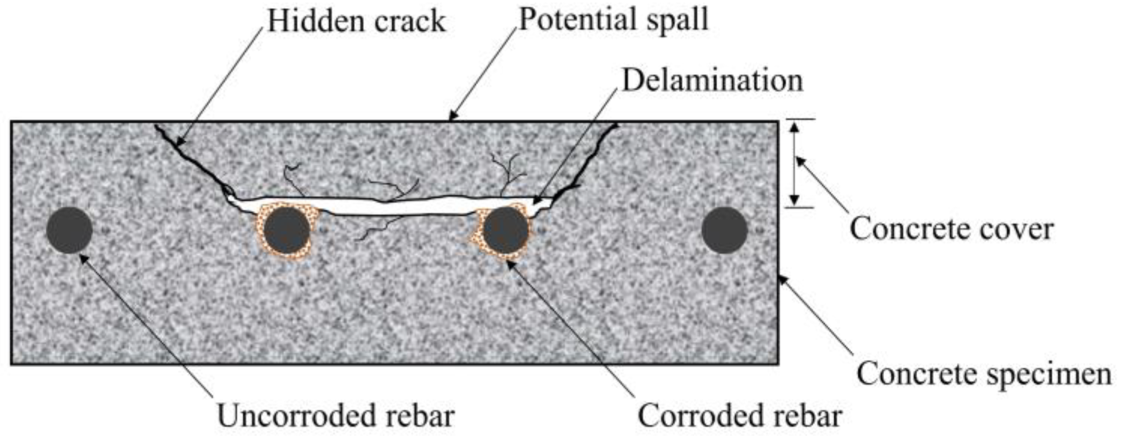 Detection Of Delamination With Various Width to depth Ratios In Detection Of Delamination With Various Width to depth Ratios In