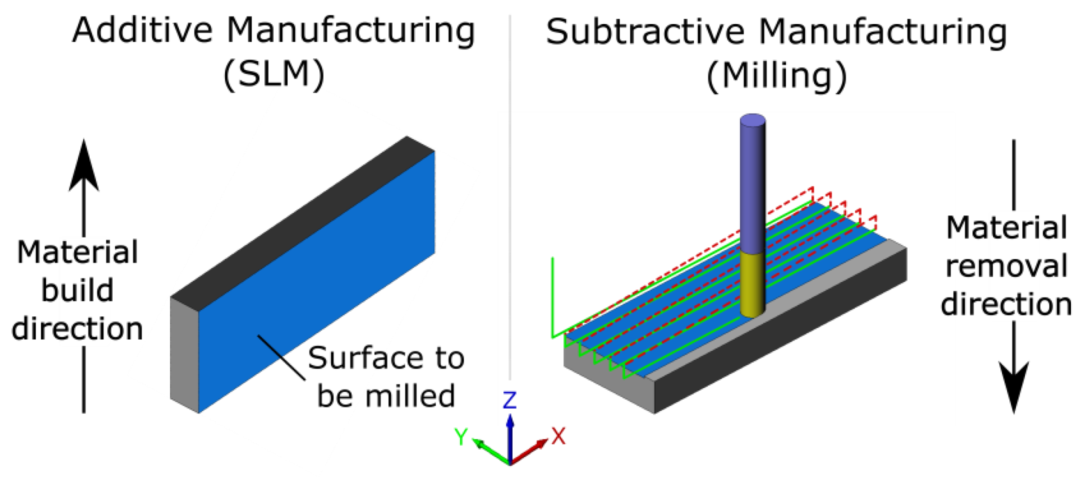Analysis of variance for surface roughness Ra (microns)