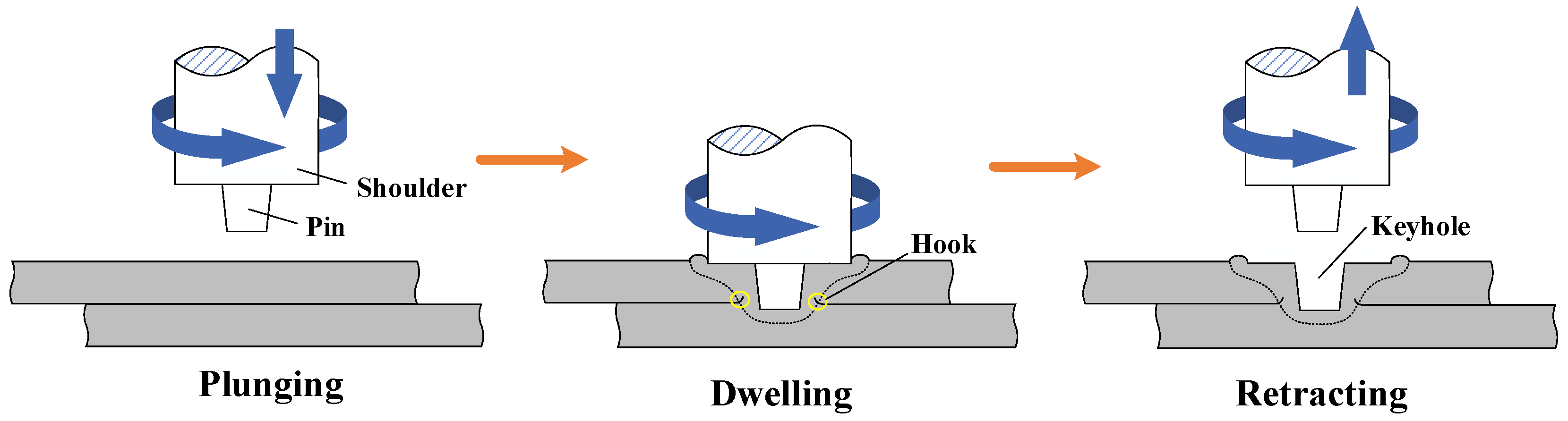 SR Adv Hook Leads