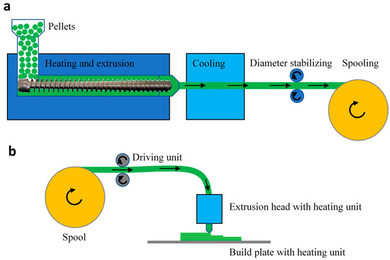 Materials | Free Full-Text | Comparative Screening of the Structural ...