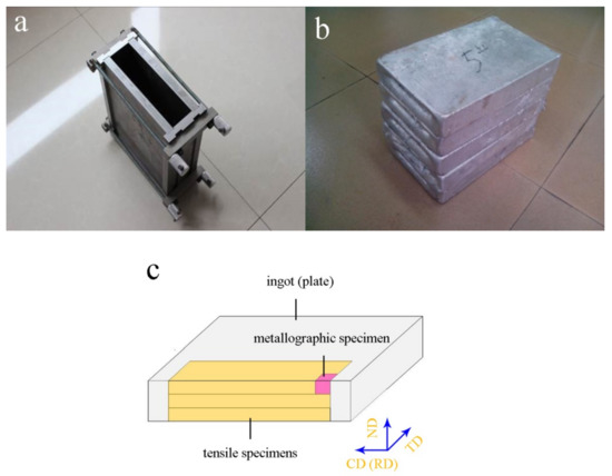 Effect of Er on Microstructure and Mechanical Properties of 5052 ...