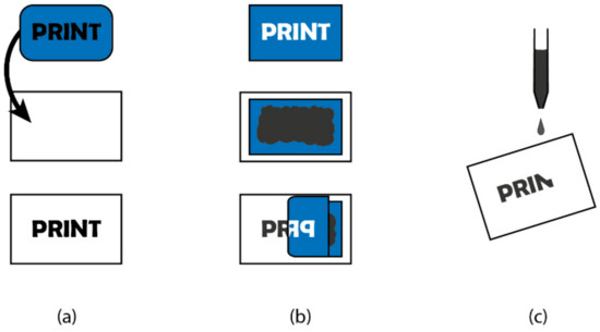 Screen Printing Kit - NovaCentrix