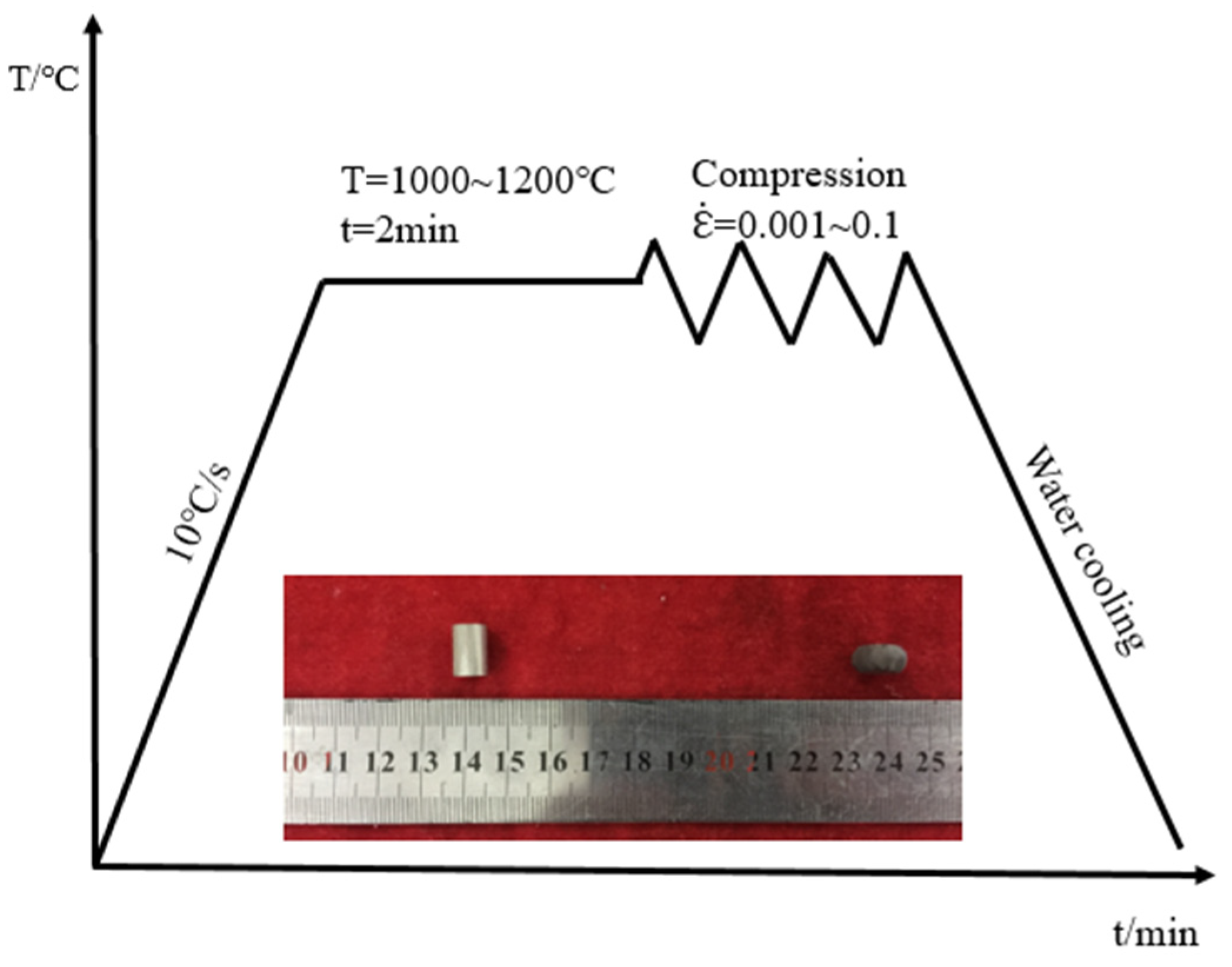 Hot Deformation Behavior And Microstructural Evolution Of PM Ti43Al9V0 ...