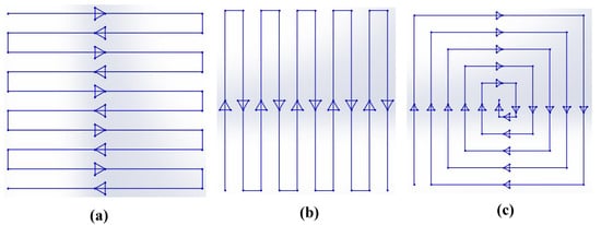 Materials | Free Full-Text | A Proposed Scan Strategy Used on SLM Inner ...