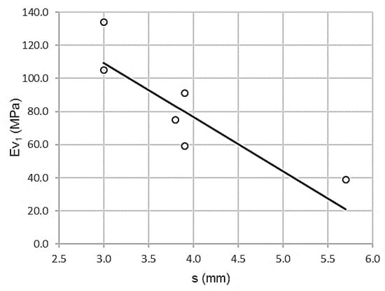 Materials | Free Full-Text | Modification Tests to Optimize Highway ...