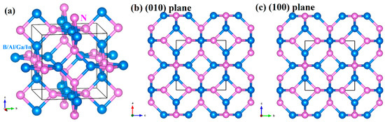 Materials | Free Full-Text | Physical Properties of XN (X = B, Al, Ga ...