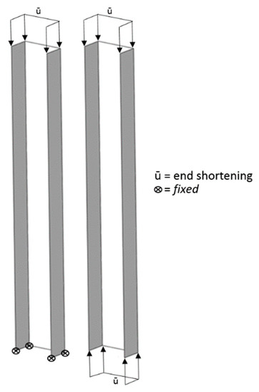 Materials | Free Full-Text | The Effects of Loading Conditions on the ...