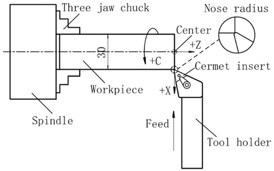 Materials | Free Full-Text | Areal Surface Roughness of AZ31B Magnesium ...