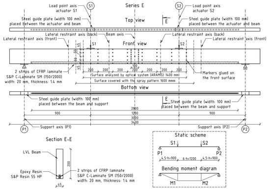 Strengthening of Bent LVL Beams with Near-Surface Mounted (NSM) FRP ...