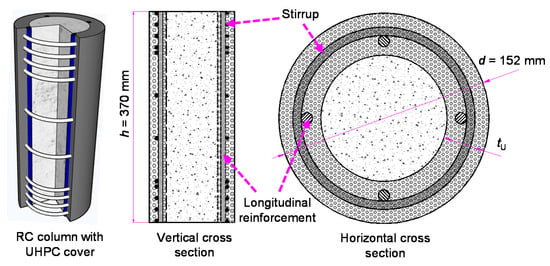 Column Under Compression Axial Behavior of Reinforced UHPC-NSC Composite Column under Compression