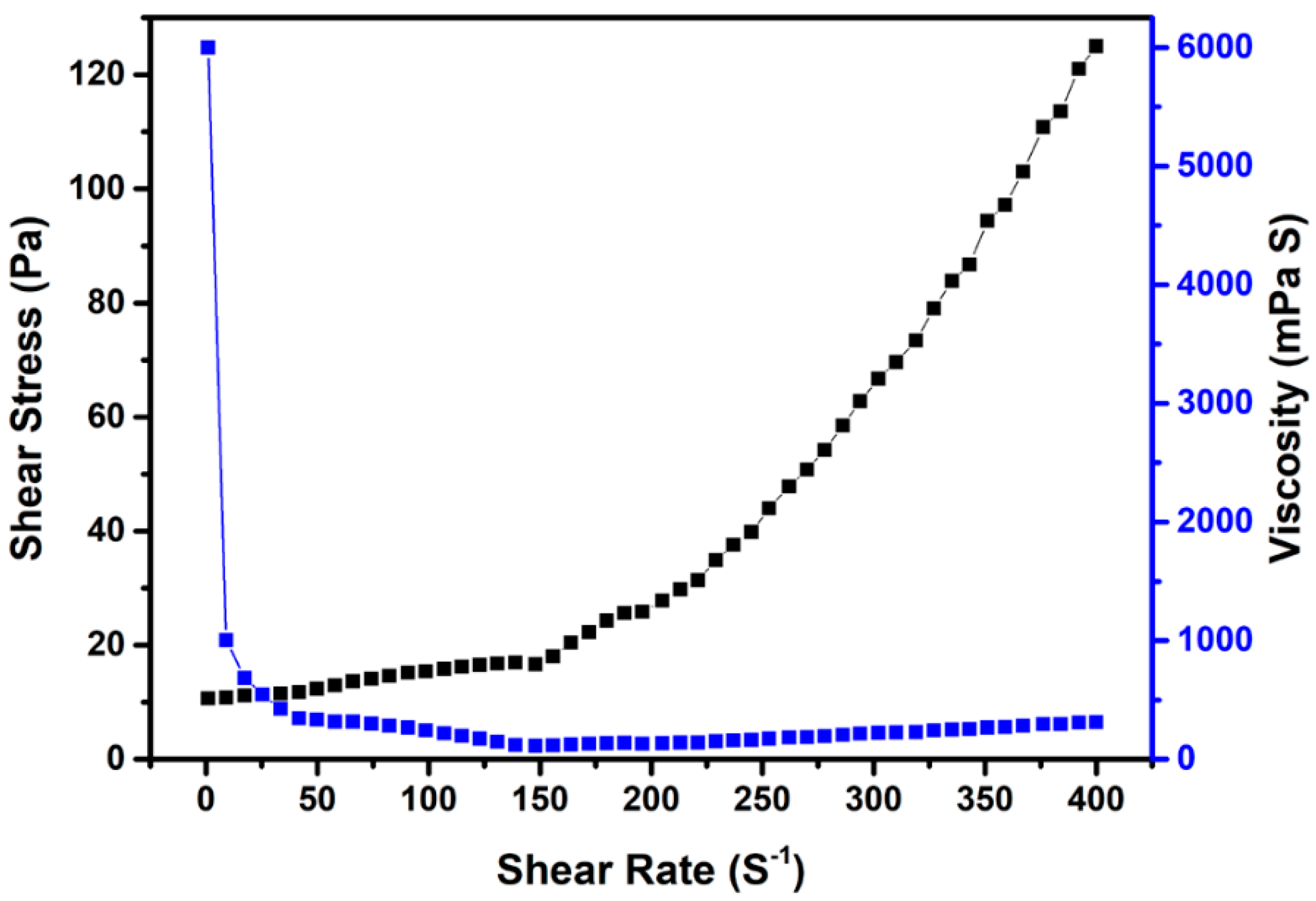 Materials | Free Full-Text | Development of Self-Healing Cement Slurry ...