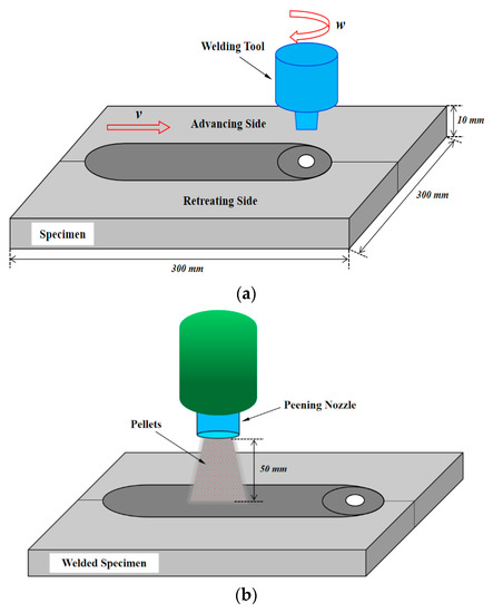 Effect of Shot Peening on Redistribution of Residual Stress Field in ...