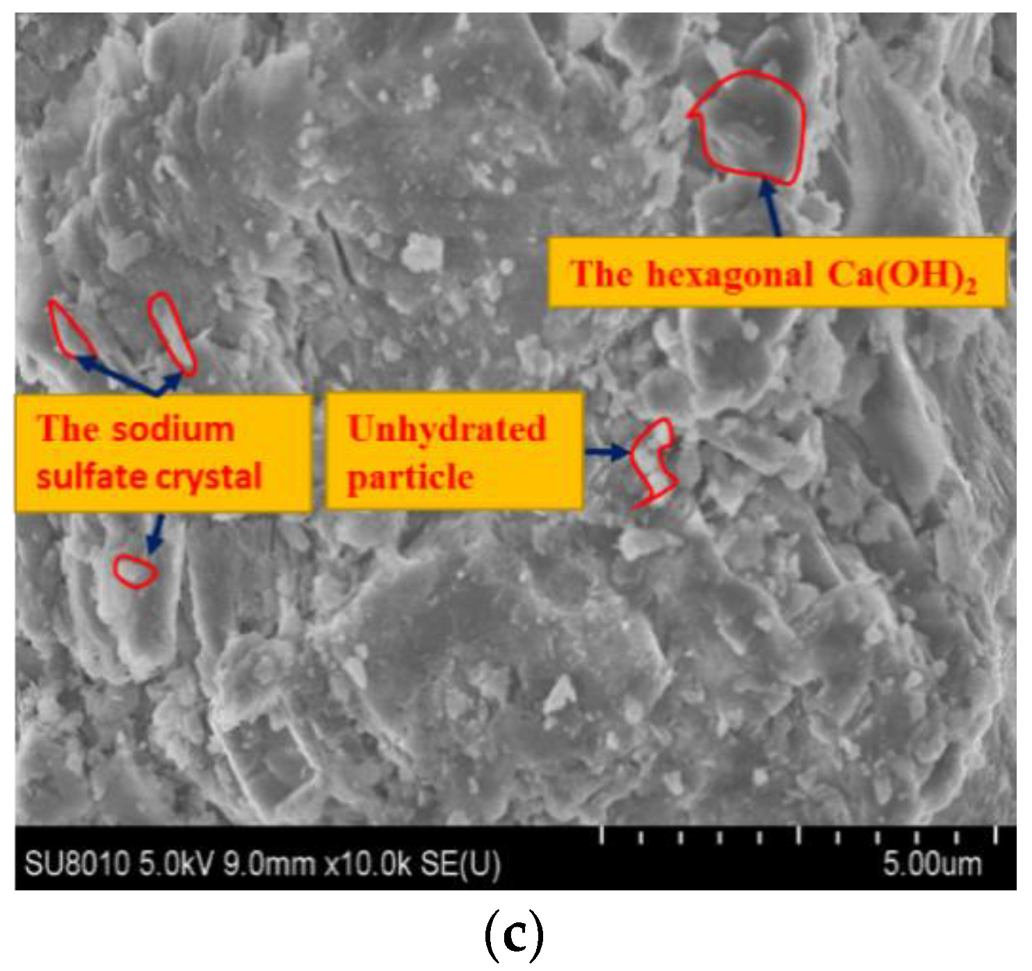 Influence Of Temperature And Sodium Sulfate Content On The Compaction Influence Of Temperature And Sodium Sulfate Content On The Compaction