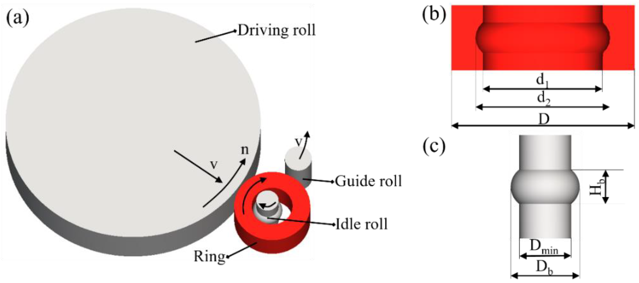 What is ring rolling? - Quora