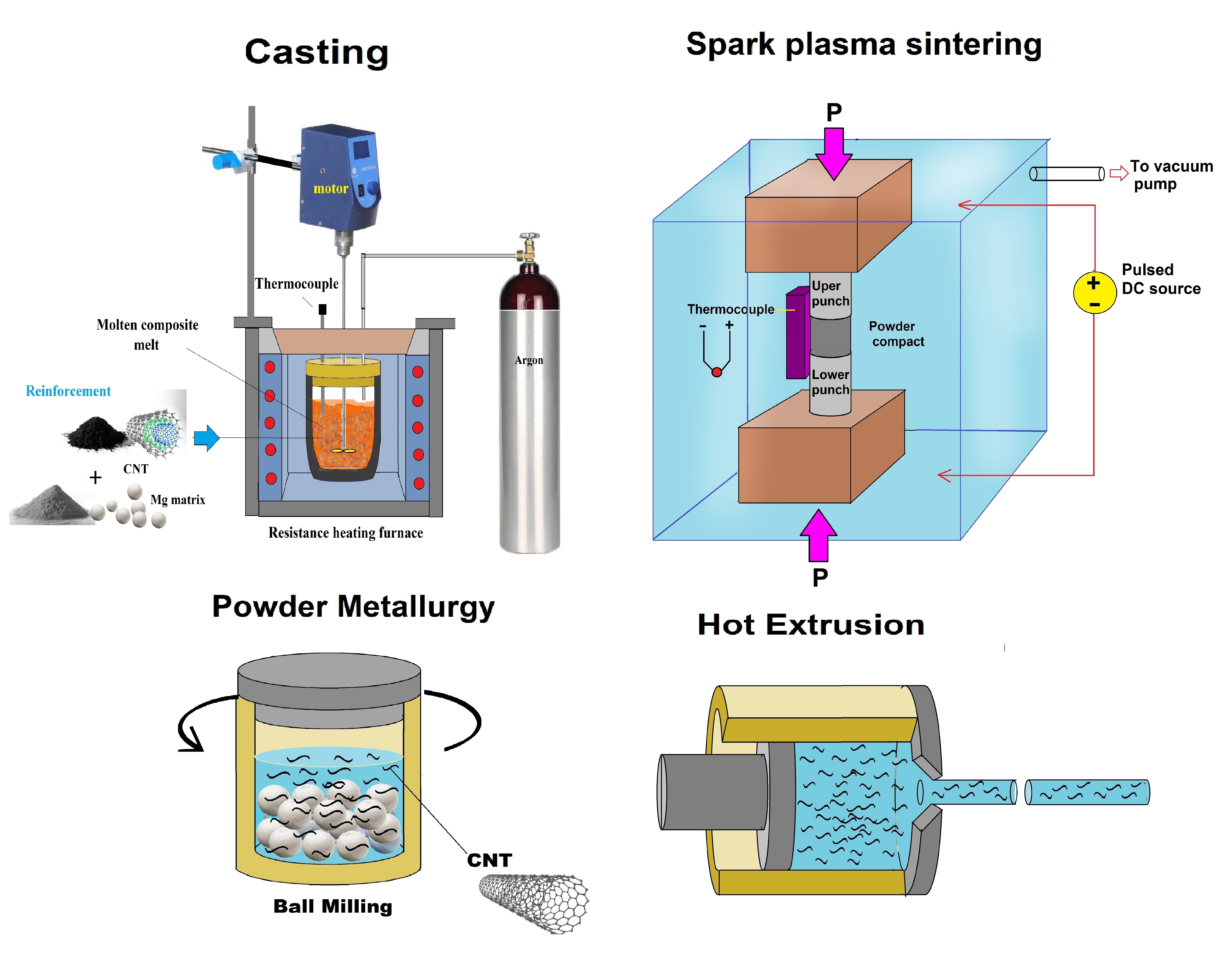 Crack-Assisted Field Emission Enhancement of Carbon Nanotube Films for  Vacuum Electronics