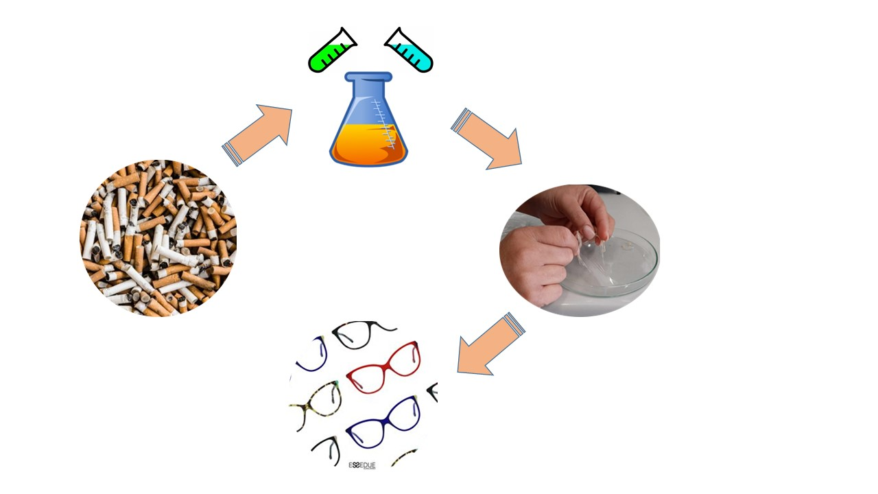 Preparation of a cellulose acetate membrane using cigarette butt recycling  and investigation of its efficiency in removing heavy metals from aqueous  solution