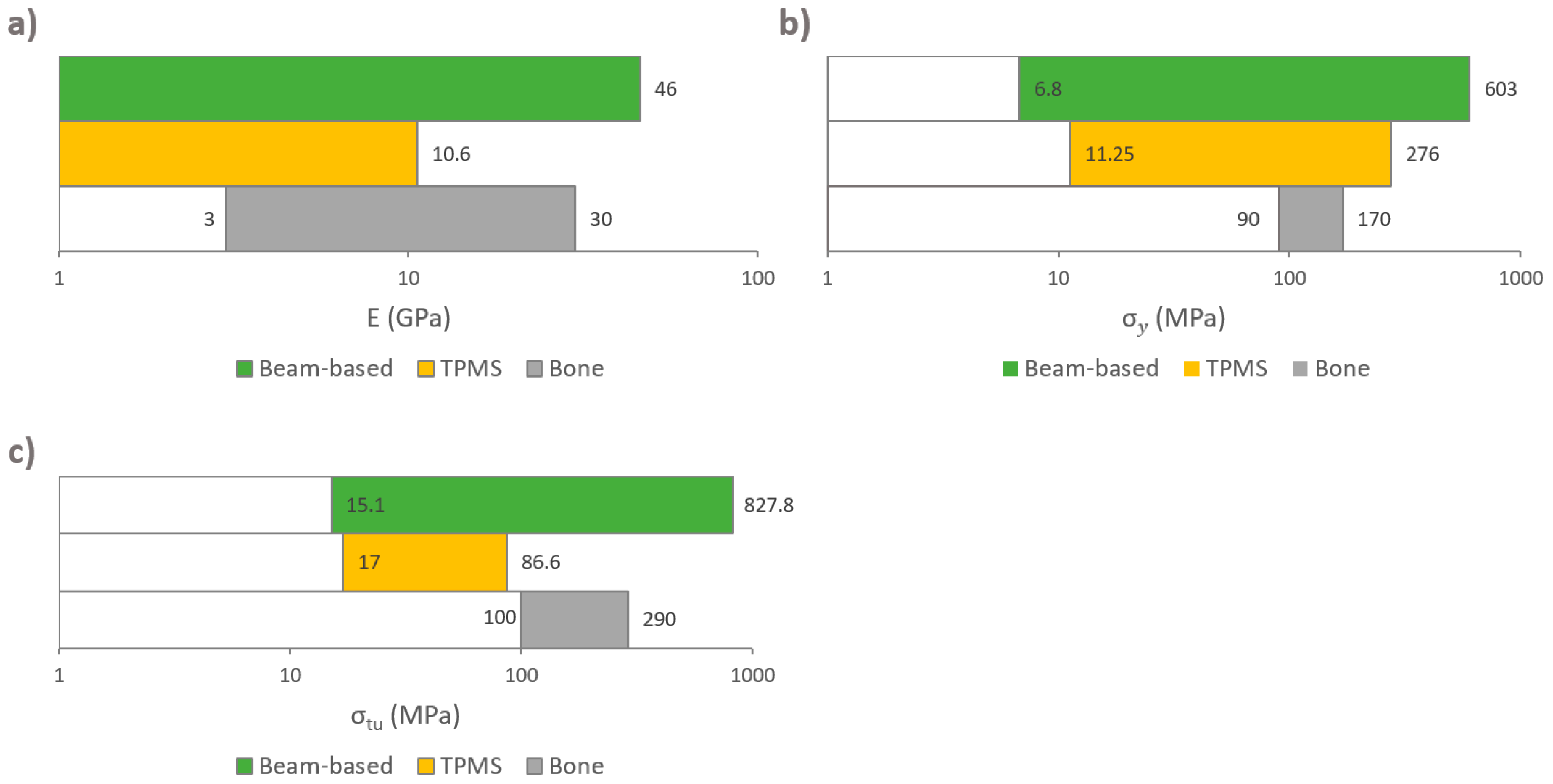 Relationship between NMR transverse relaxation, trabecular bone  architecture, and strength. - Abstract - Europe PMC